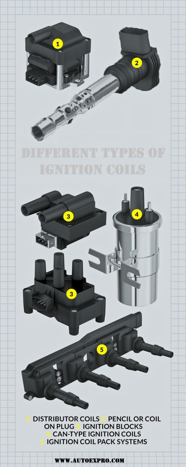 TRQ Ignition Coils Review in 2023 [Must Read Before Buy]