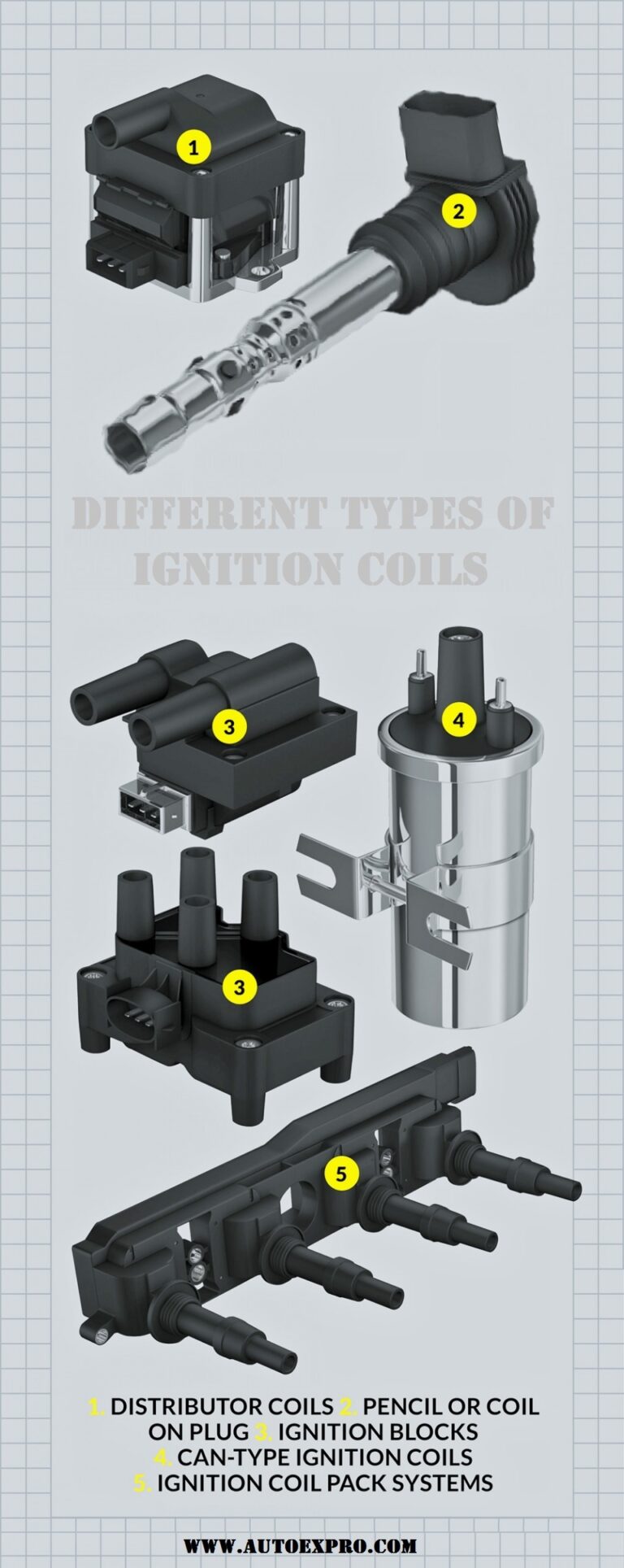 TRQ Ignition Coils Review in 2023 [Must Read Before Buy]
