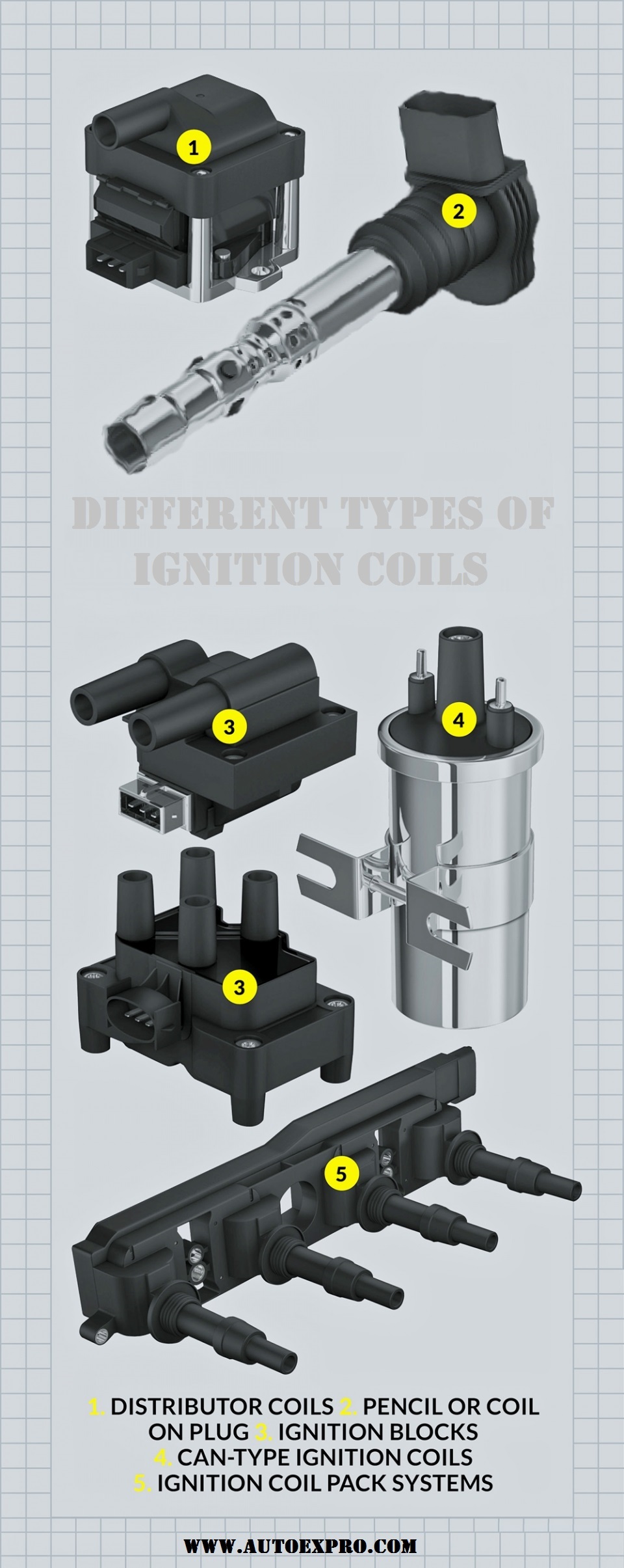 Different Types Of Ignition Coils